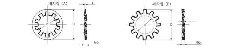 ��ġ��(A), ��ġ��(B)