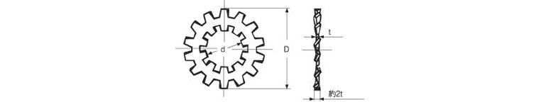 ����ġ��(ABW)