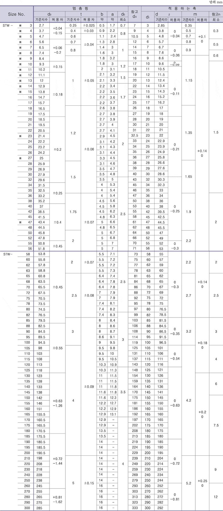 ��� C�� ���㸵(STW) ǥ