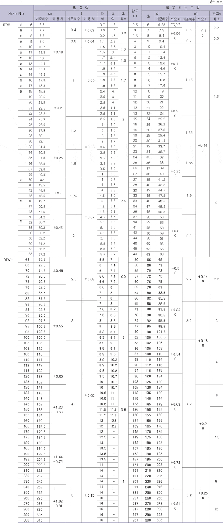 ���ۿ� C�� ���㸵(RTW) ǥ