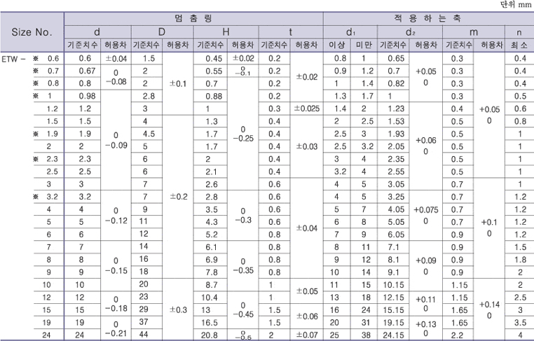 E�� ���㸵(ETW) ǥ