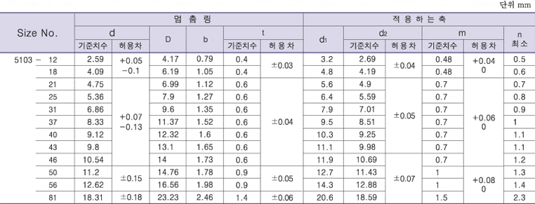 C�� ���㸵(5103) ǥ