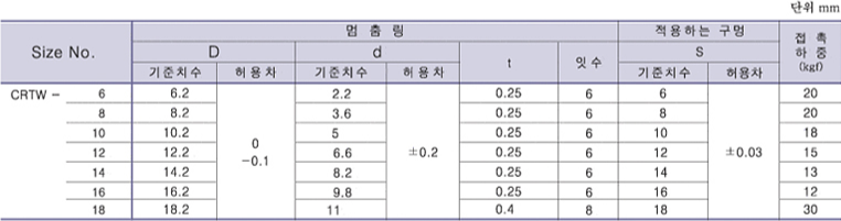 ���ۿ� CR�� STOP RING(CRTW) ǥ