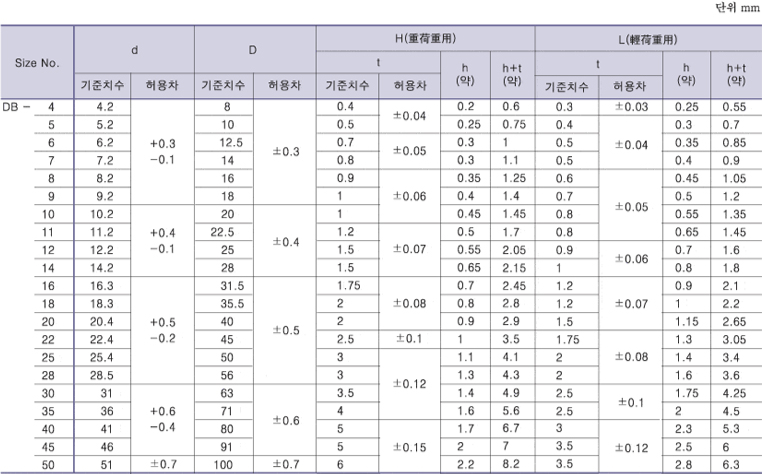 �����߿�(L) ǥ