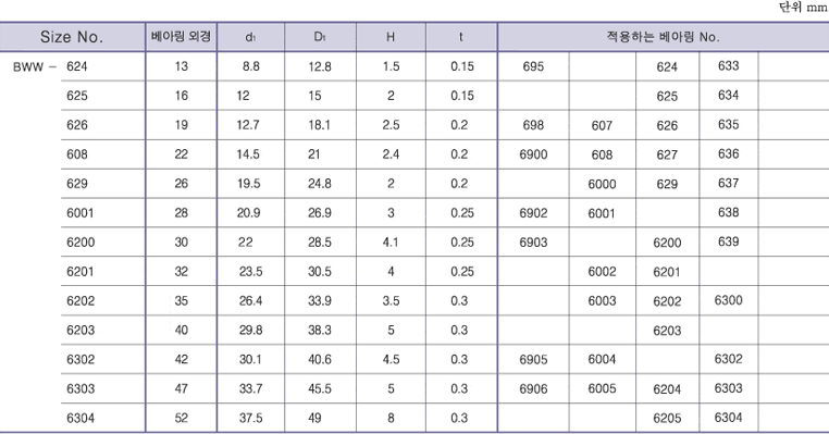 ���Ƹ���(BWW) ǥ