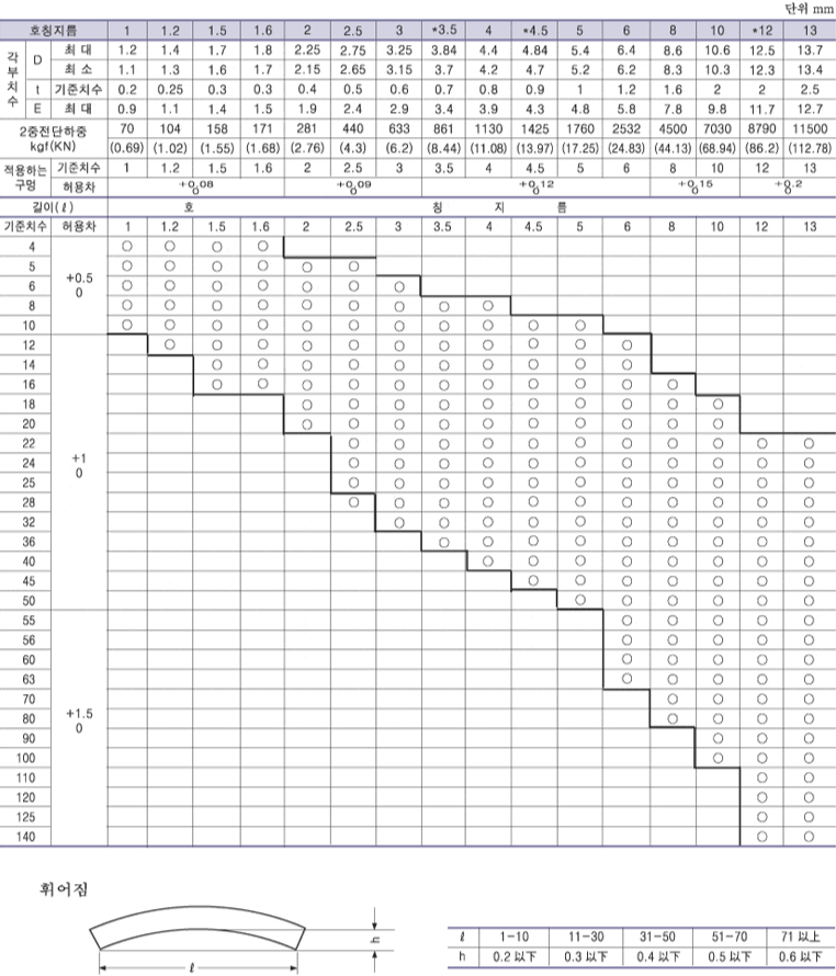 �������� ǥ